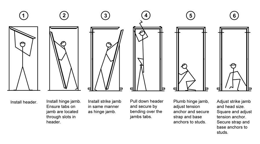 Hollow Metal Door Frames Installation At Rachel Millard Blog